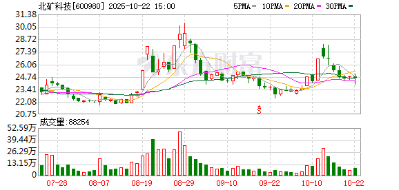 牛策略 稀土永磁板块延续昨日强势 北矿科技3连板
